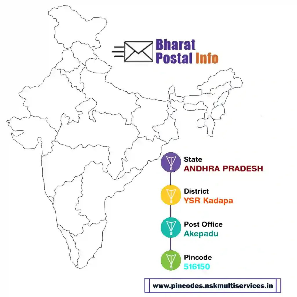 andhra pradesh-ysr kadapa-akepadu-516150